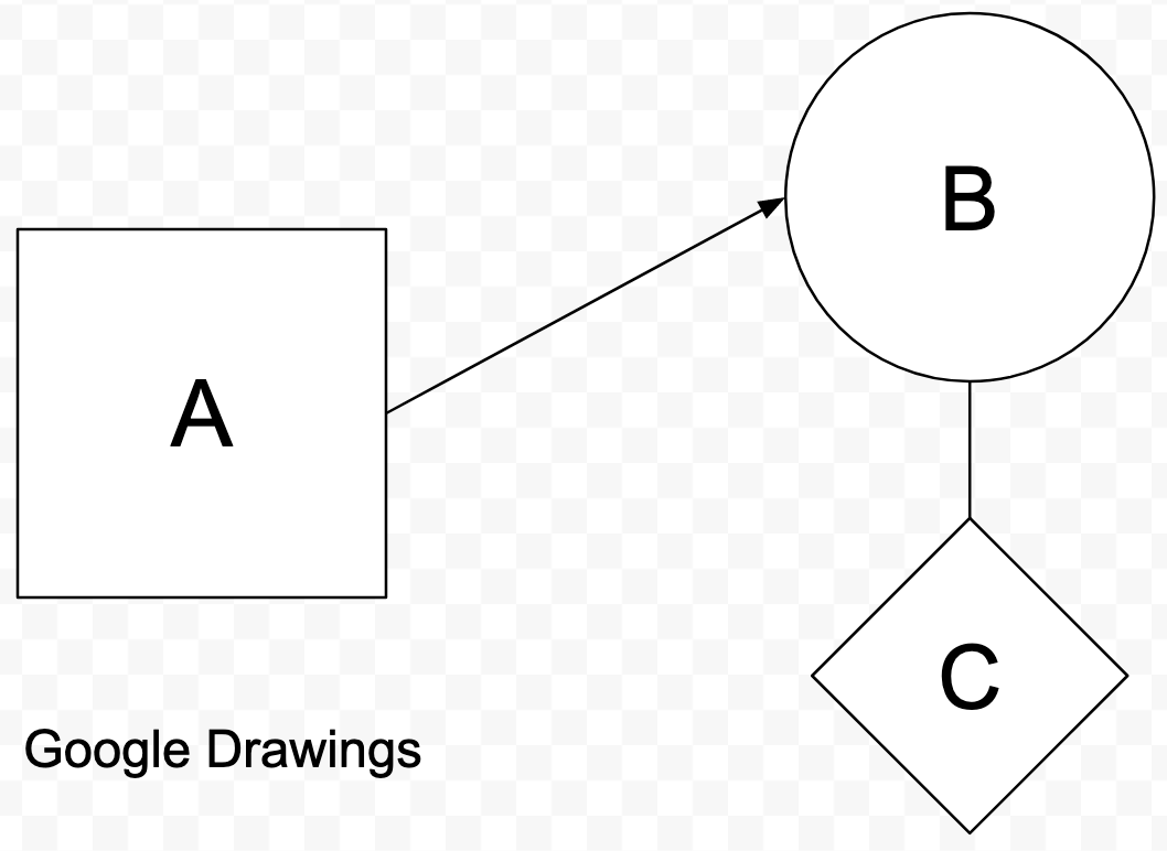 Google Drawings example diagram