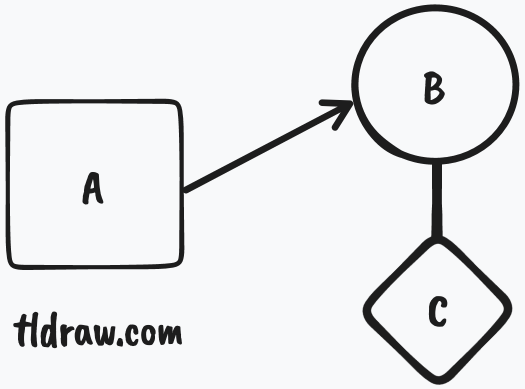 Helpful online tools for diagramming